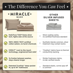 Miracle Made packaging and contents displayed for quick setup.