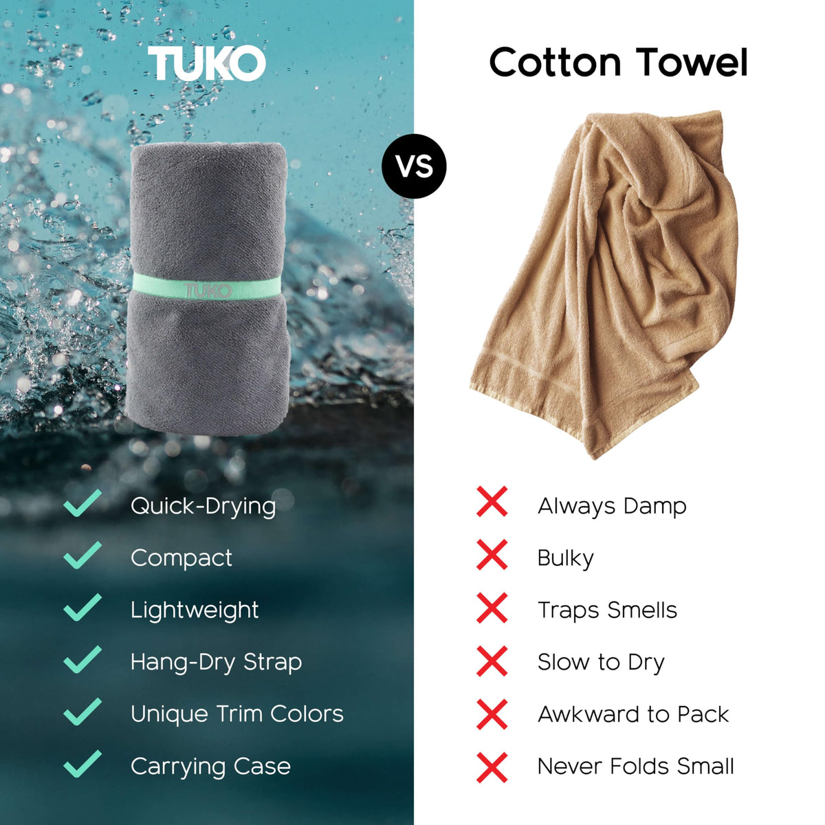 MISSION Tuko sand-resistant towel sheds sand easily at the shore