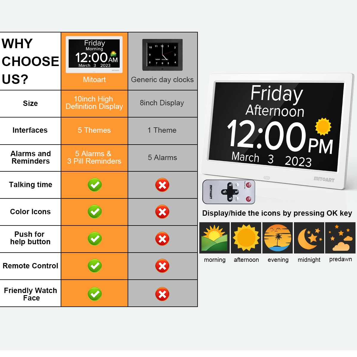 Mitoart automatic dimming adapts brightness for day and night viewing.