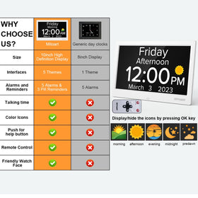 Mitoart automatic dimming adapts brightness for day and night viewing.