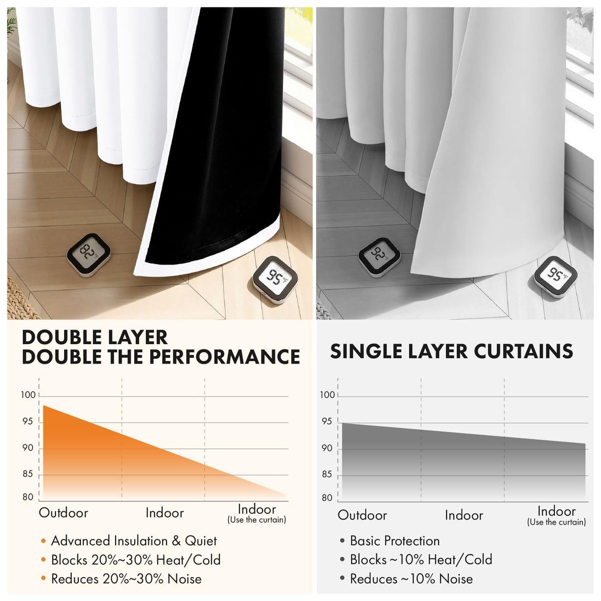 MIULEE anti-rust silver grommets provide durable hardware for easy hanging.