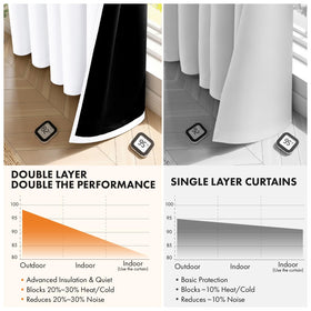 MIULEE anti-rust silver grommets provide durable hardware for easy hanging.