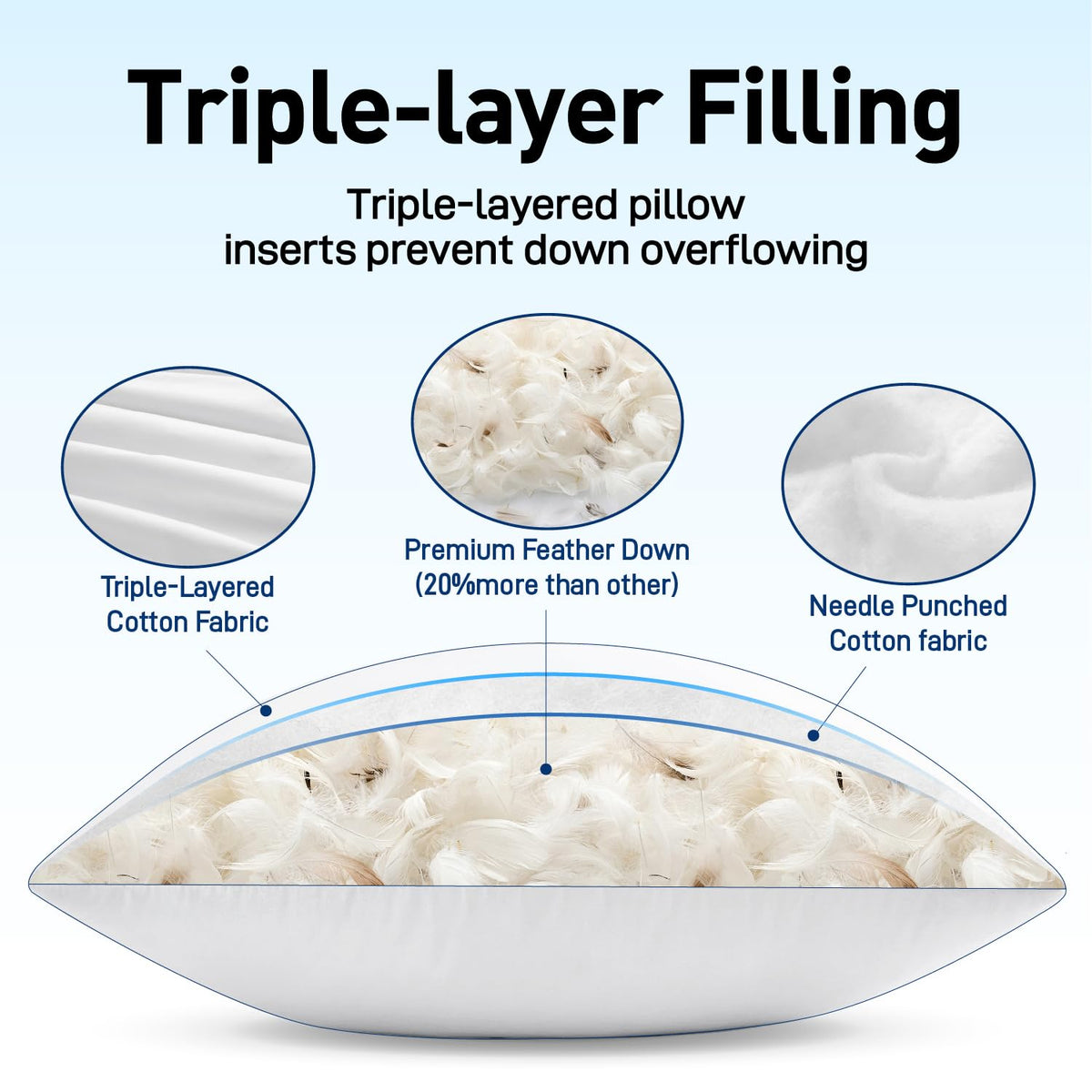 MIULEE double-layer cotton fabric close-up, preventing feather leakage for clean spaces.
