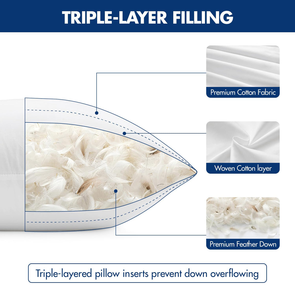 MIULEE down-proof cotton cover keeps feathers from poking through.