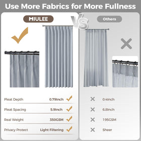 MIULEE two-panel setup fits standard windows with easy installation.