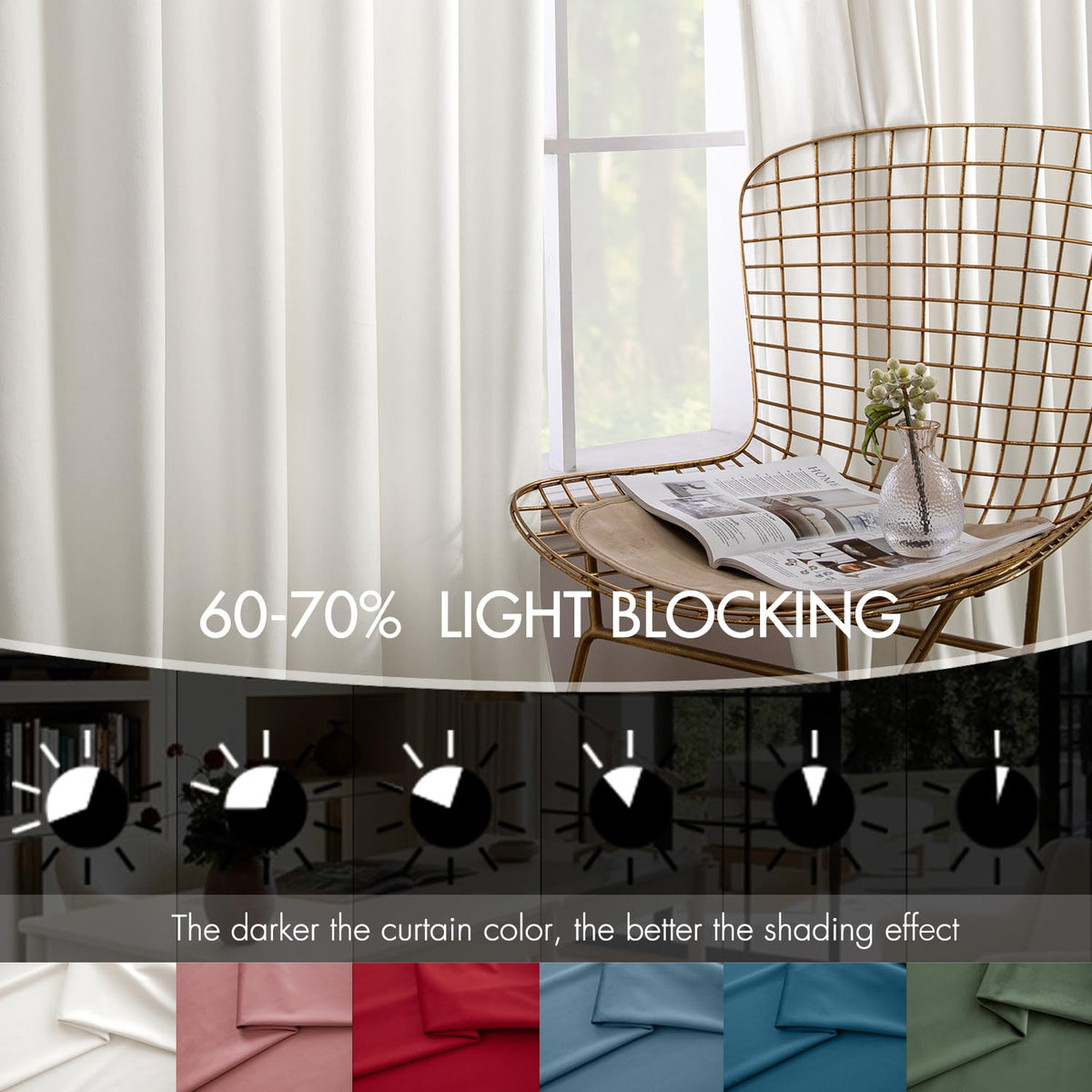 MIULEE velvet curtains provide room darkening with 60–70% light reduction