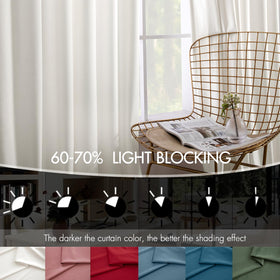 MIULEE velvet curtains provide room darkening with 60–70% light reduction