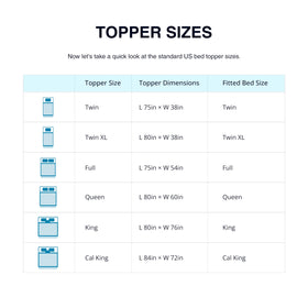 MLILY EGO Topper enhances your mattress without full replacement.
