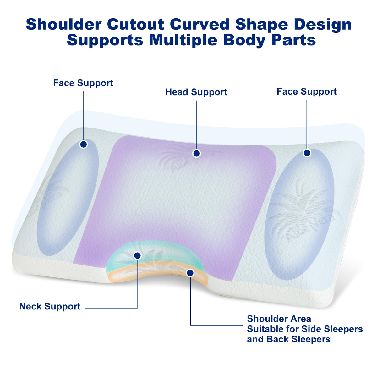 MLILY EGOHOME breathable foam and cover promoting cooler sleep feel