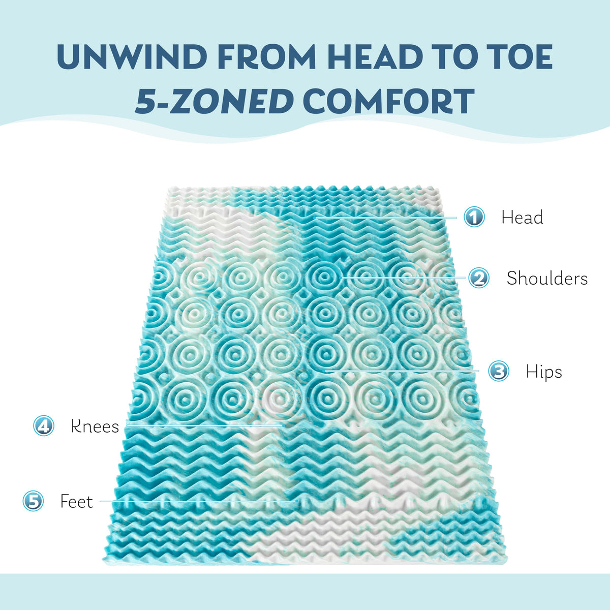 MLILY airflow channels on the topper close-up promote air circulation and dryness.