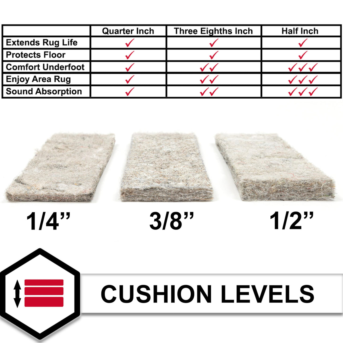 Sound-absorbent Mohawk Home rug pad for quieter rooms.