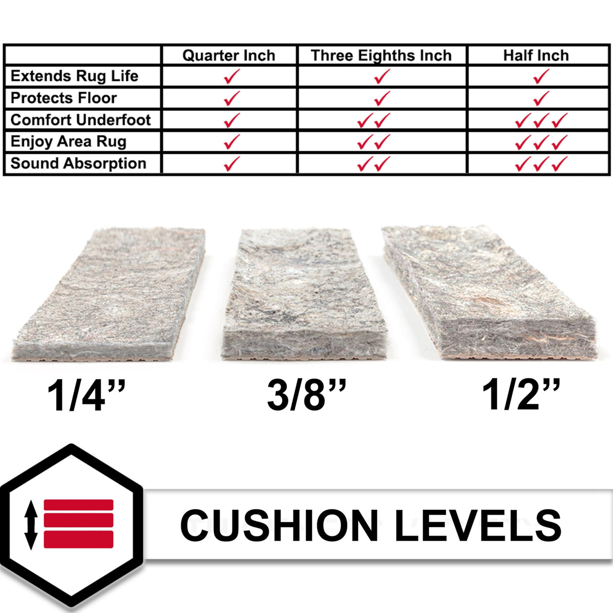 Mohawk Home Quarter-inch cushion cross-section showcases soft, supportive underfoot comfort.