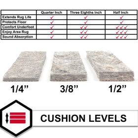 Mohawk Home Quarter-inch cushion cross-section showcases soft, supportive underfoot comfort.
