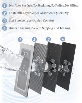 MontVoo bath mat durable rubber backing prevents leakage and slips.