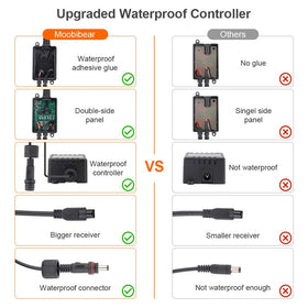 Moobibear UL-listed adapter ensures safe plug-in and operation.