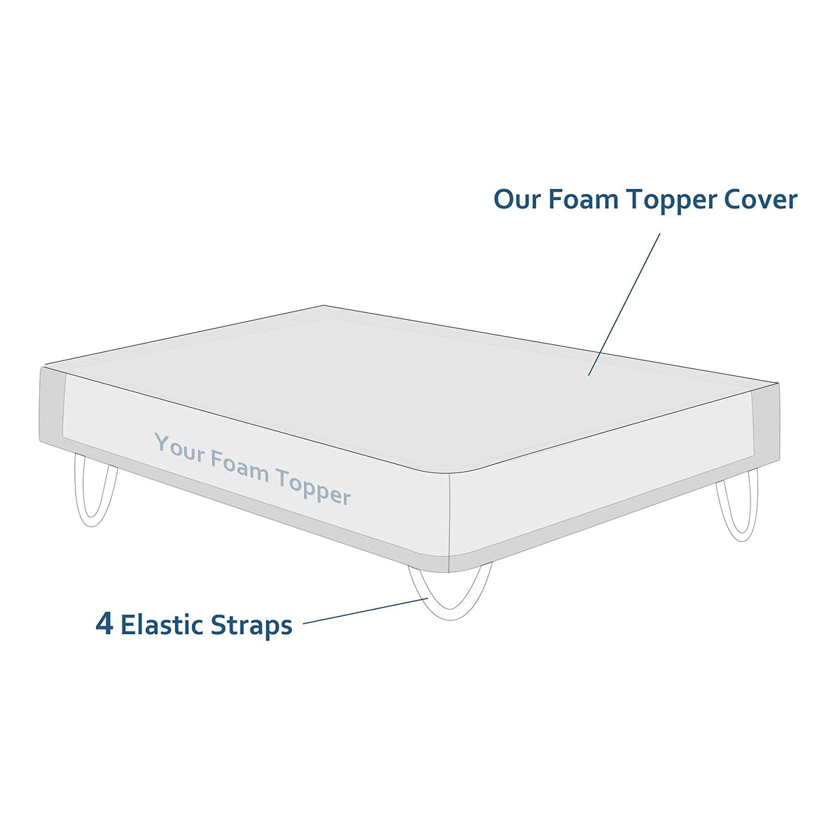 Moonsea topper cover with four elastic straps keeps topper secure
