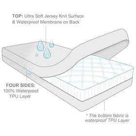 Moonsea six-side waterproof encasement shields top, sides, and bottom