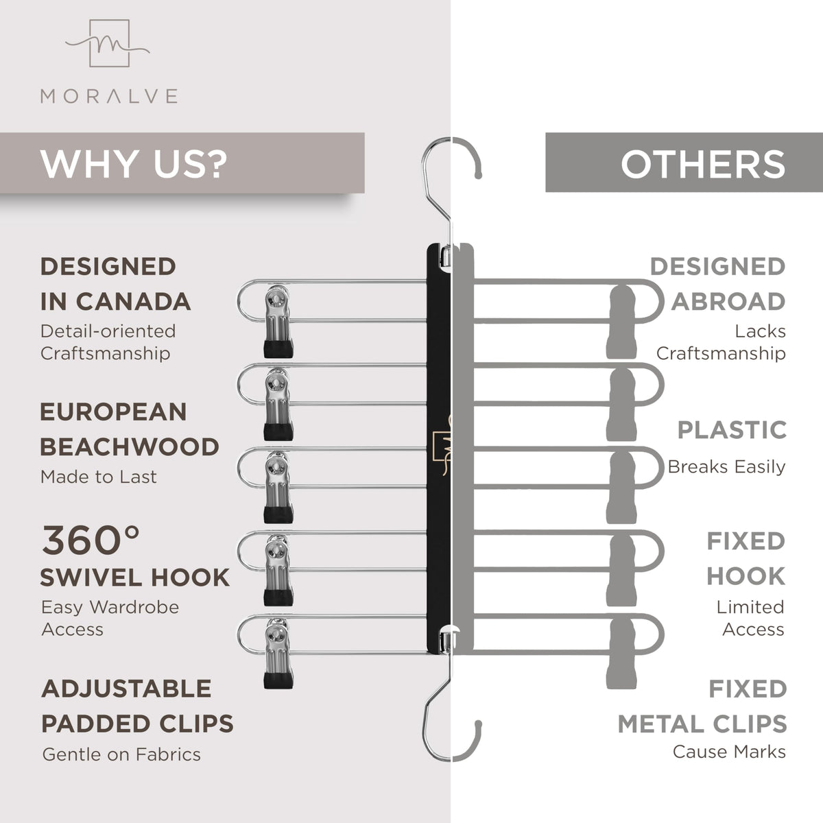 MORALVE 2-pack clip hangers help you organize outfits with confidence.