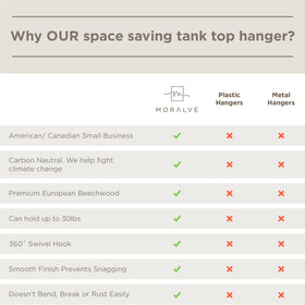 MORALVE easy-load swivel design simplifies wardrobe changes