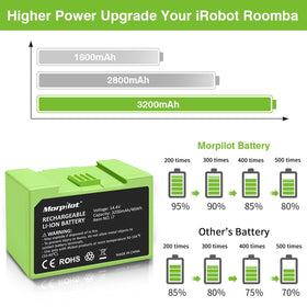 Morpilot Roomba i8 3200mAh battery for uninterrupted vacuuming