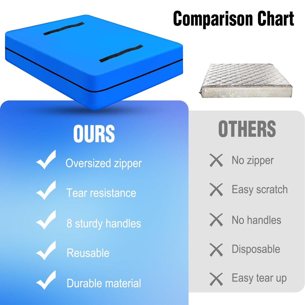 Waterproof exterior and reinforced seams for easy cleaning after renovation.