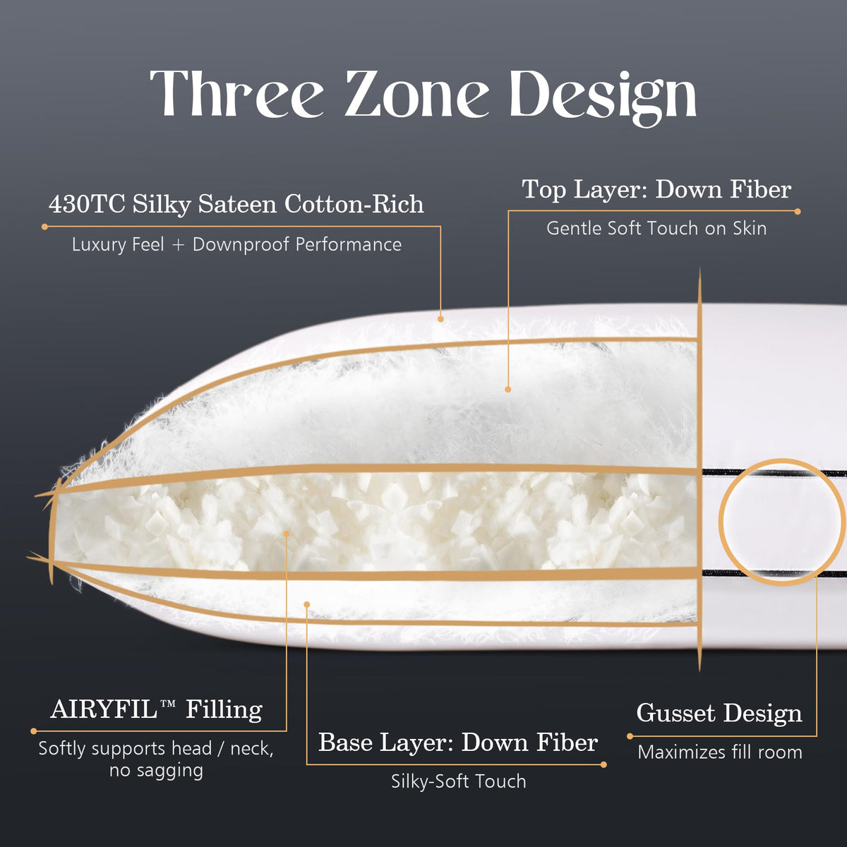 Mosluna 3-chamber design pillow highlights neck support and cloud-like outer softness.