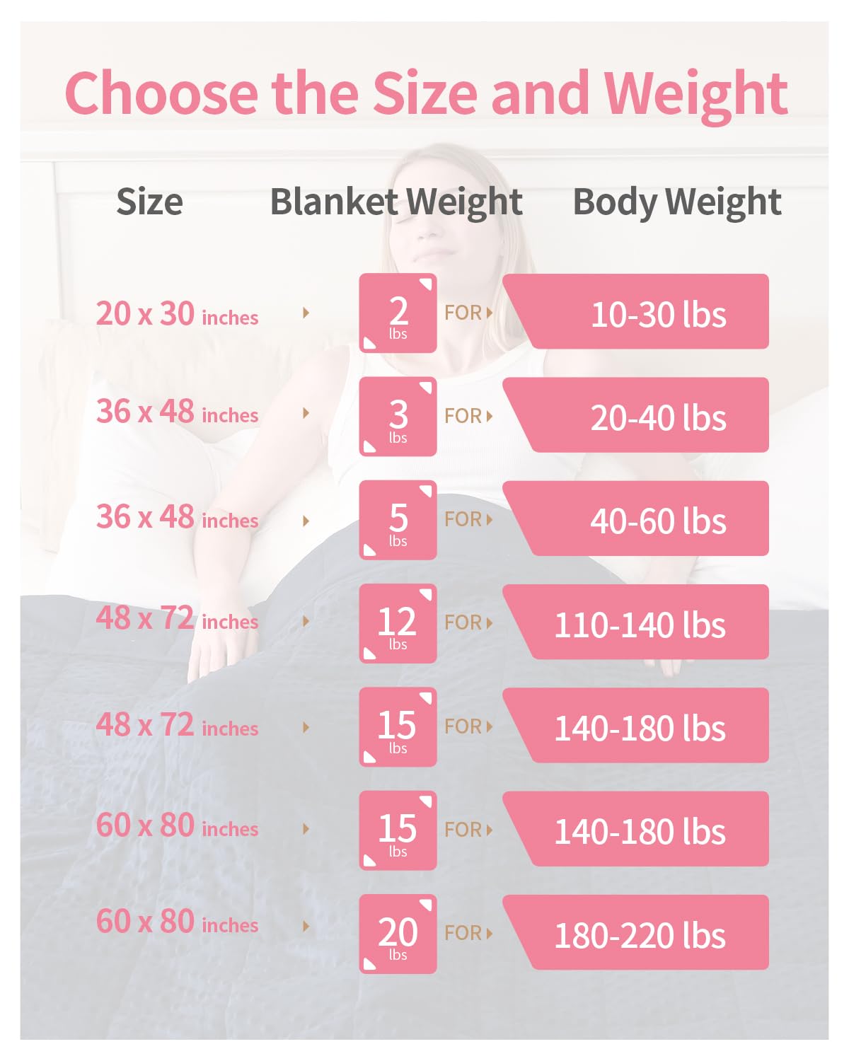 Mr. Sandman packaging image shows a practical, gift-ready blanket