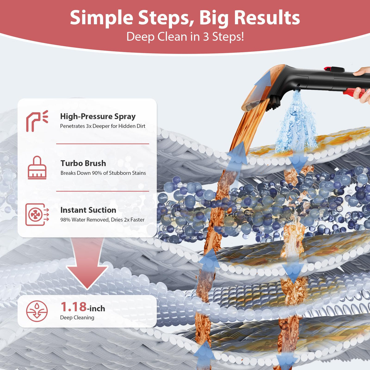 MUJERBAY high-pressure spray targets deep-set stains on upholstery.