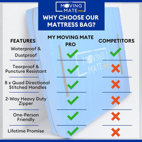 My Moving Mate bag features wide opening for easy bagging.