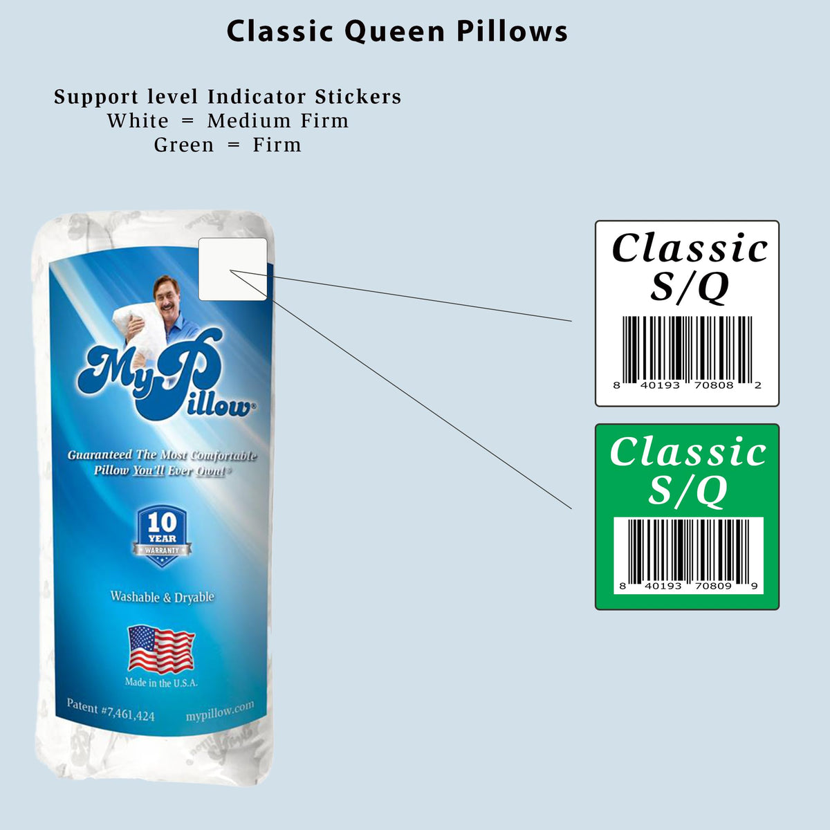 MyPillow queen-size pillow image demonstrates ideal fit for queen beds