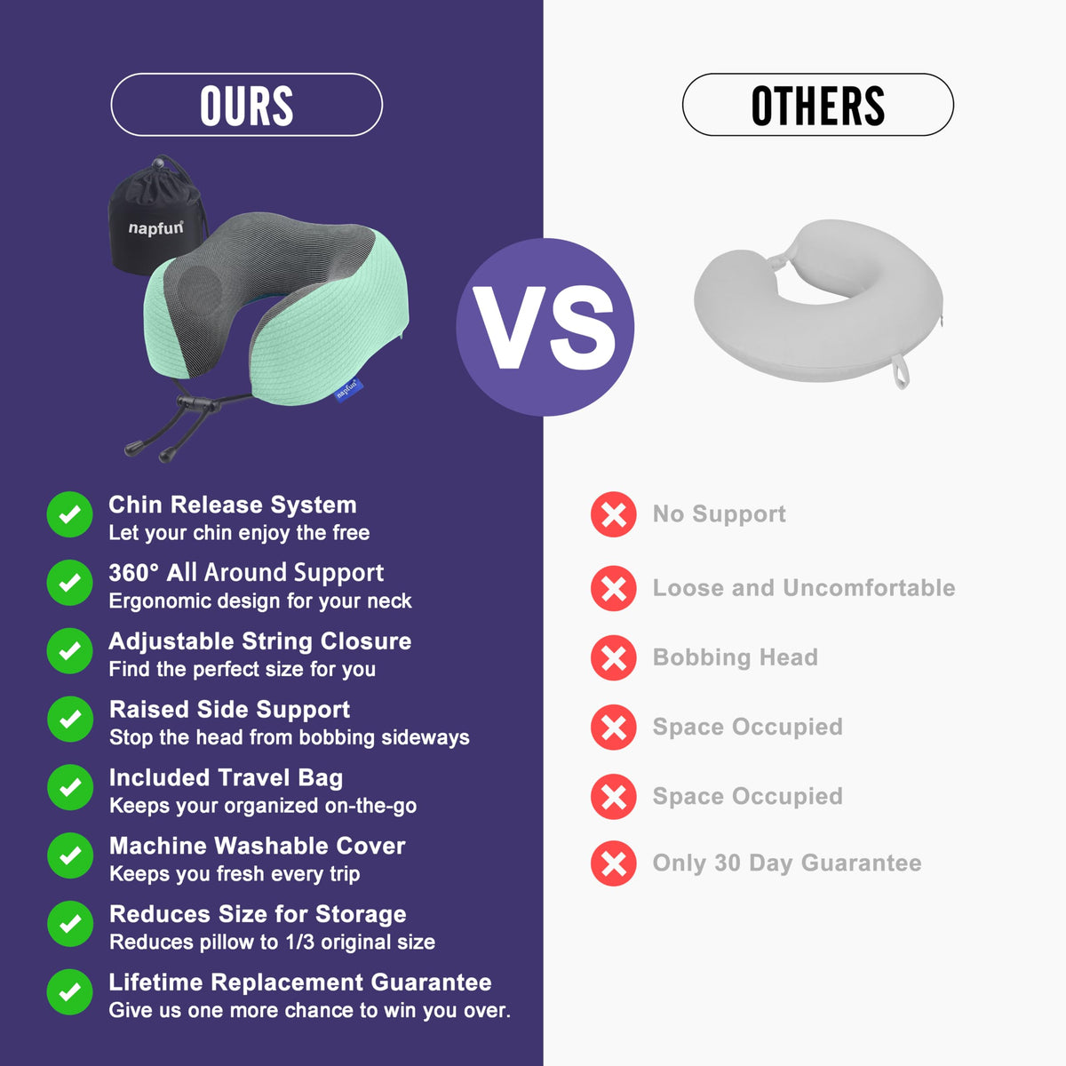 Napfun raised-lobe neck pillow provides shoulder and neck cradle on long trips