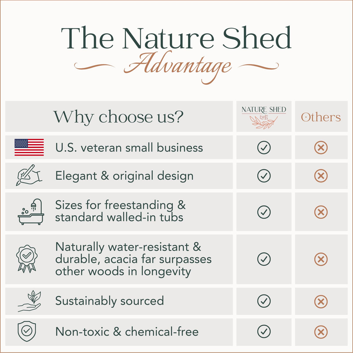 Nature Shed minimalist-bath-tray blends sleek design with natural acacia charm.