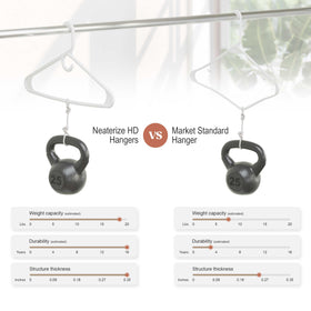NEATERIZE colorful closet options brighten closets while keeping shirts and coats organized