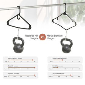 NEATERIZE colored hangers brighten your closet while staying practical.