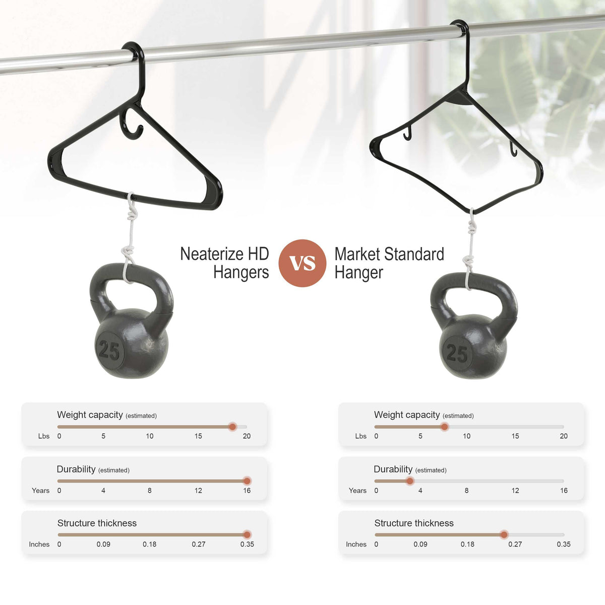 Vibrant color options from NEATERIZE hangers help organize by category or owner.