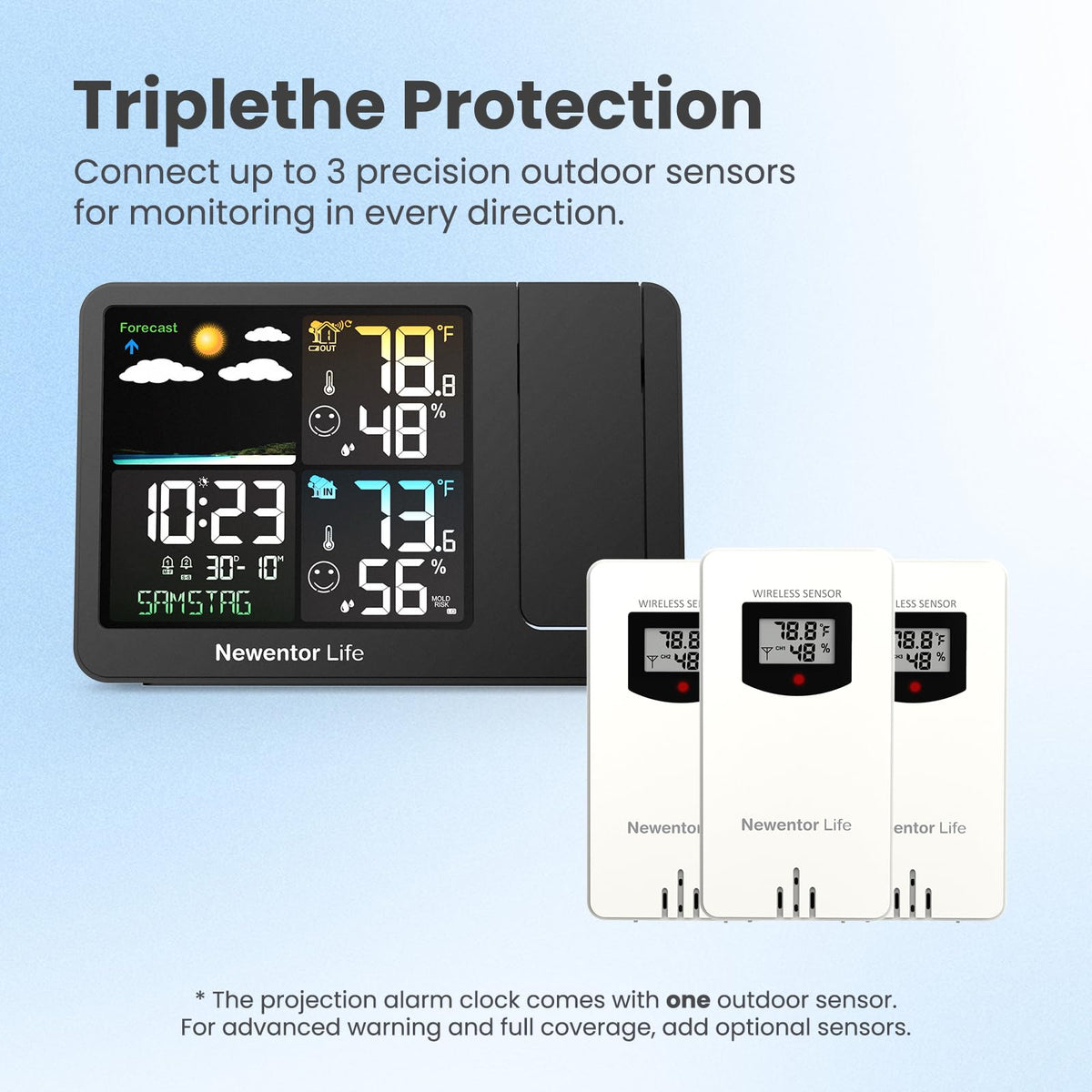 Newentor bedroom projection view delivers gentle data at night
