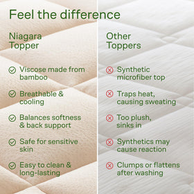 Niagara beige king topper shown on a standard bed for a soft upgrade.