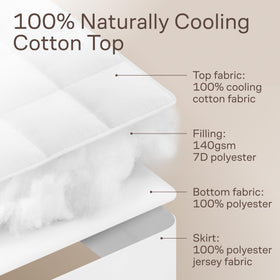 Niagara Sleep Solution easy-care, machine-washable protector for busy homes
