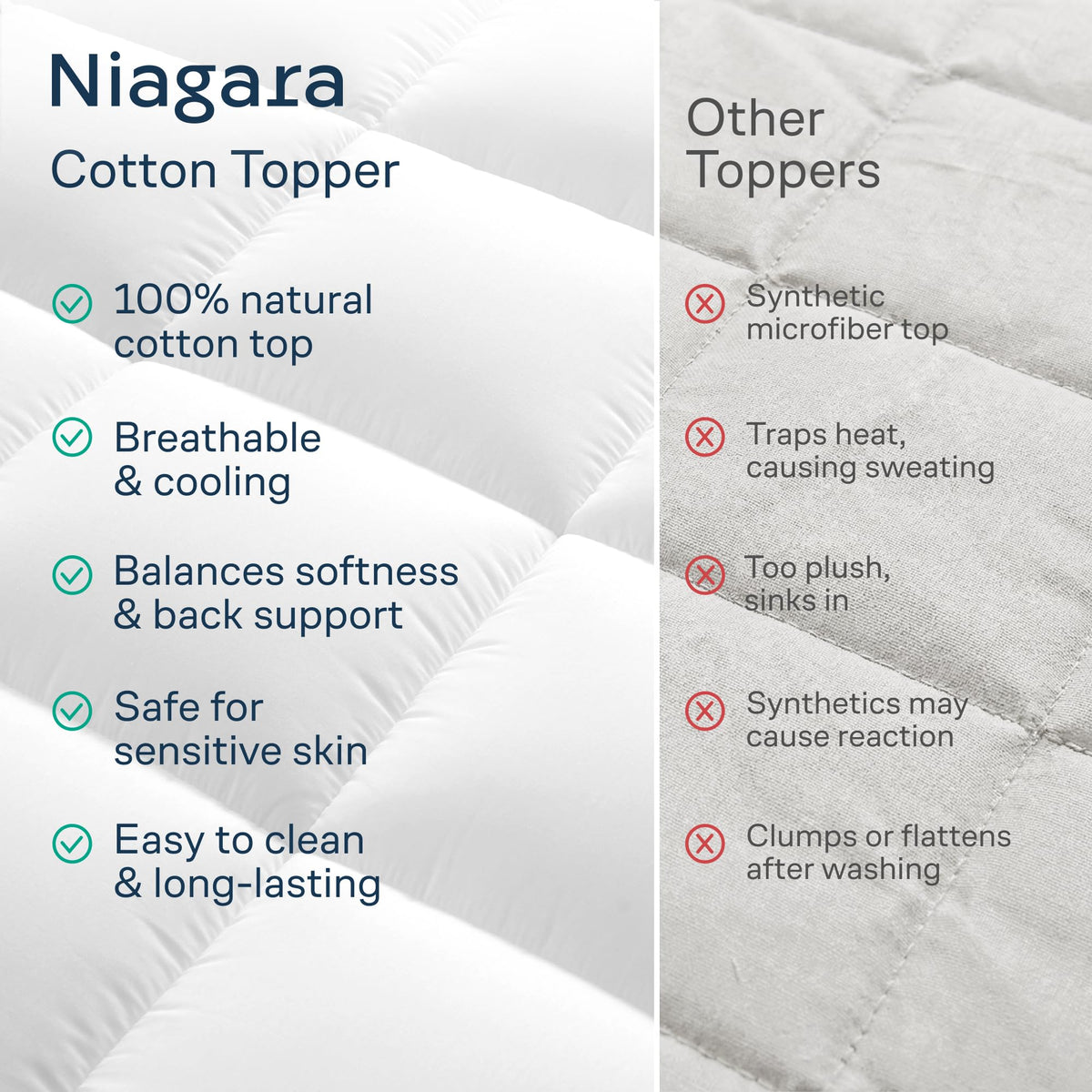 Niagara Sleep Solution Cloud-Like Topper with deep-pocket and stretchy sides.
