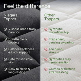 Niagara Sleep Solution topper in compressed packaging ready for quick shake-out and setup.