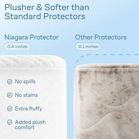 Niagara Sleep Solution king deep-pocket design with stretchy sides for easy, secure fit.
