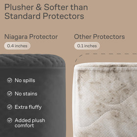 Niagara Sleep Solution machine-washable protector staying fluffy after washing