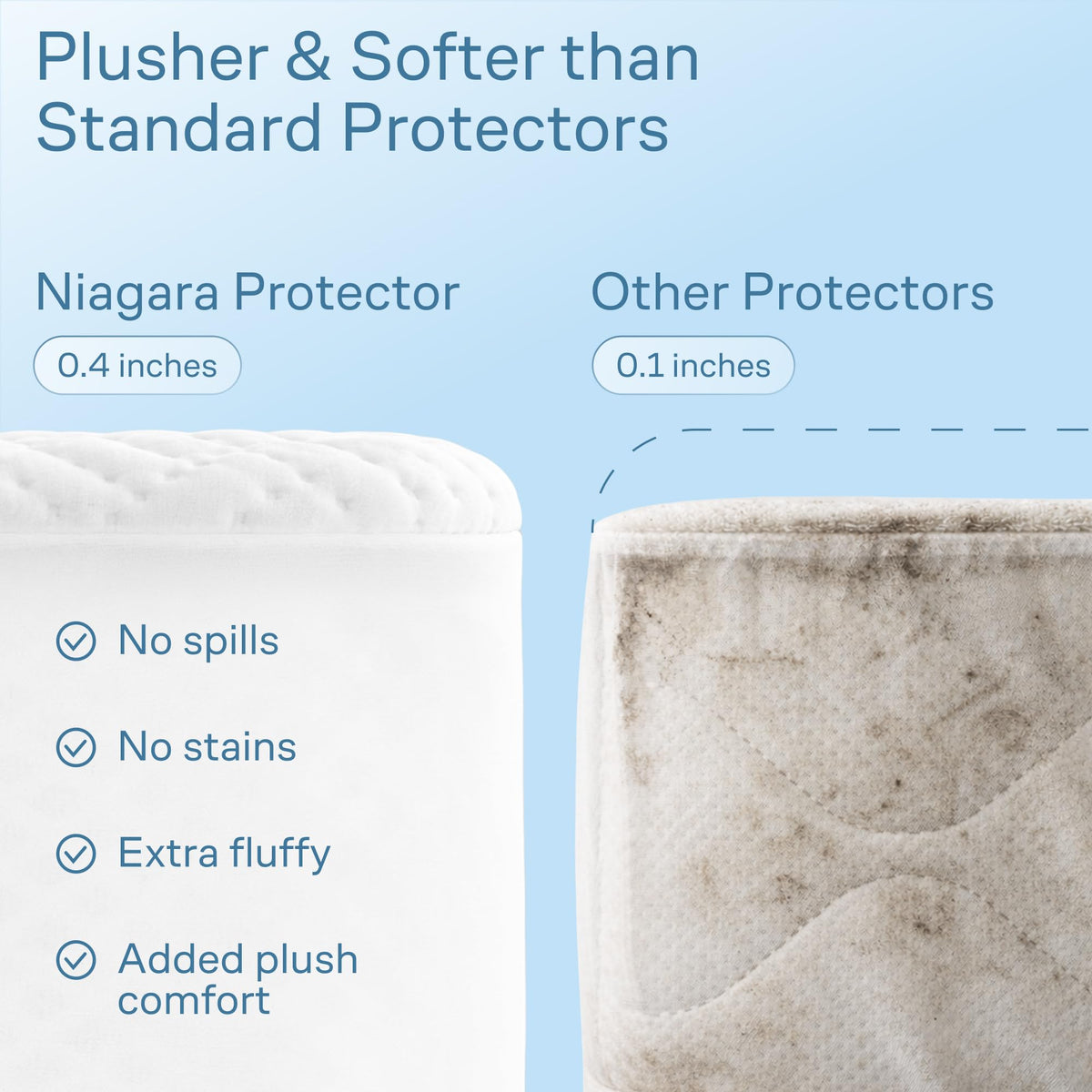 Niagara Sleep Solution machine-washable protector for easy cleaning and care.