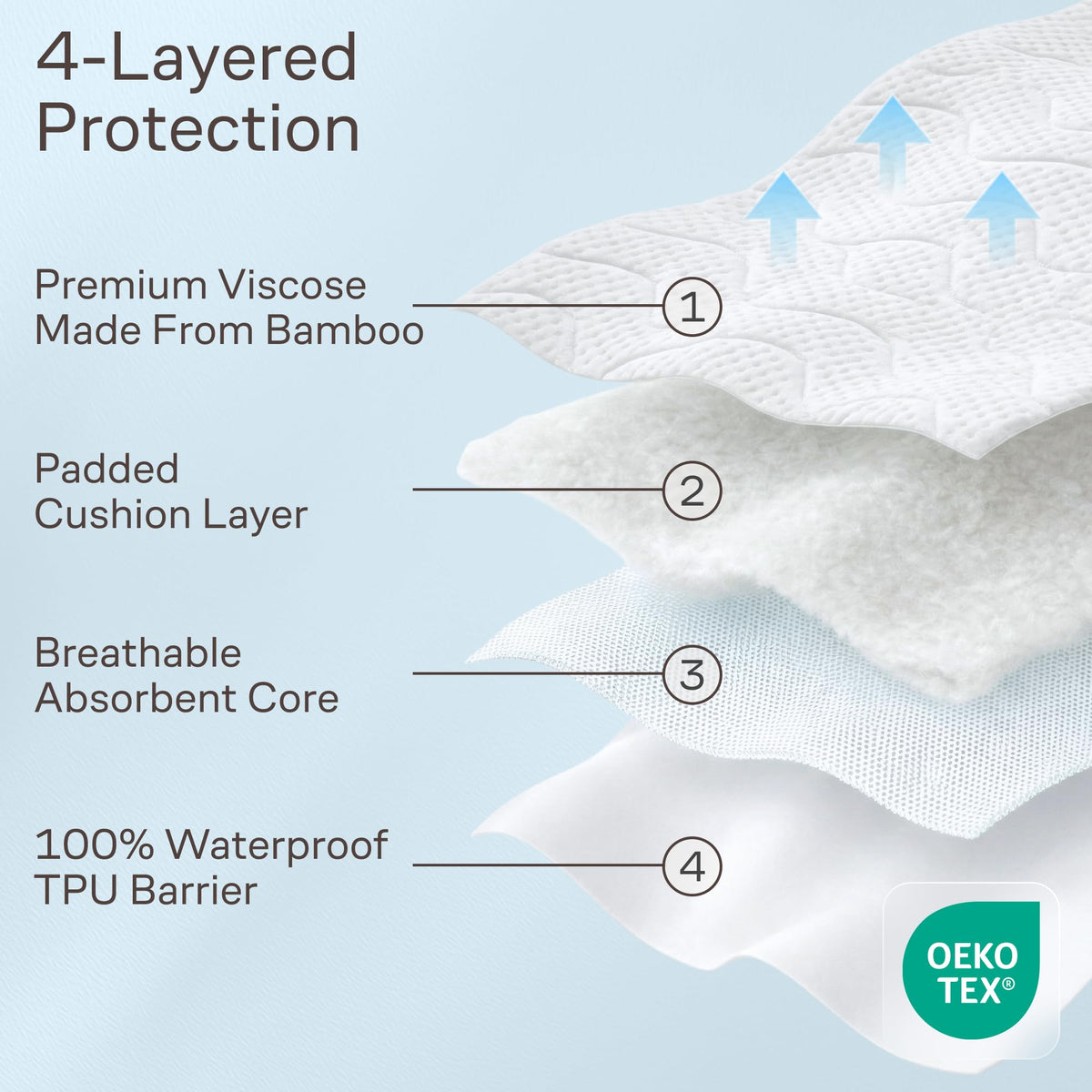 Niagara Sleep Solution machine-washable design makes care simple and convenient.
