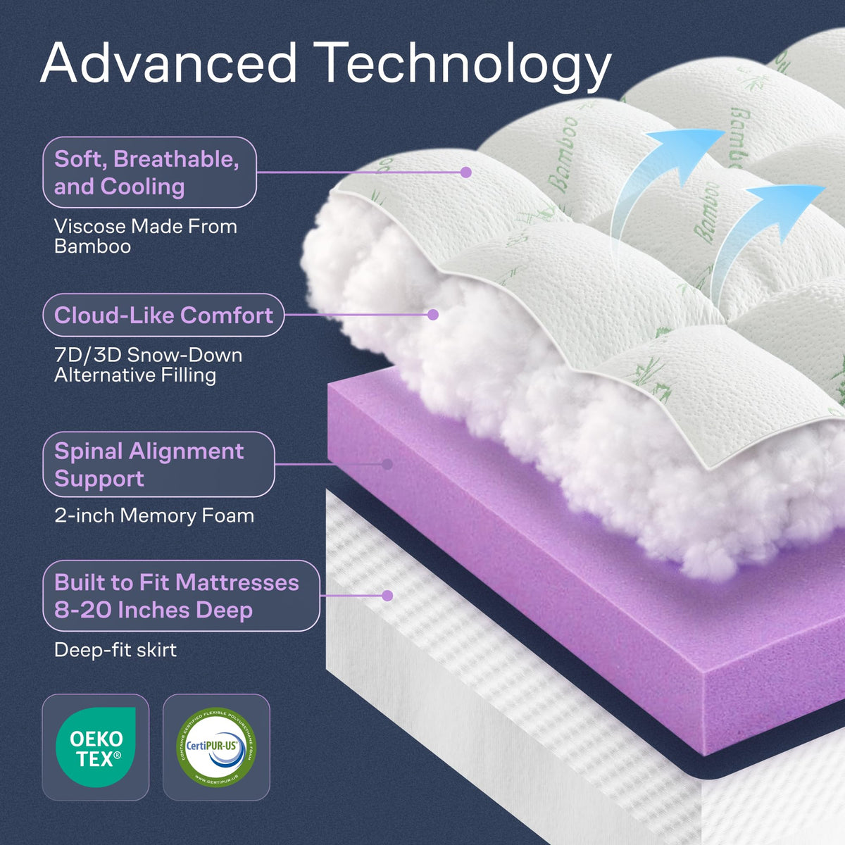 Niagara Sleep Solution memory foam layer detail demonstrates contour support