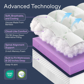 Niagara Sleep Solution memory foam layer detail demonstrates contour support
