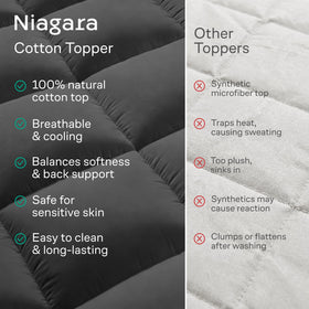 Niagara Sleep Solution OEKO-TEX Standard 100 certified materials ensure safe nights