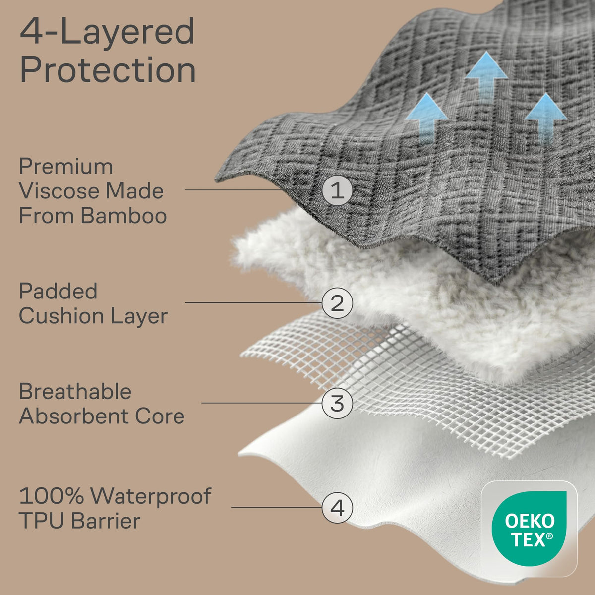 Niagara Sleep Solution fits 8- to 20-inch mattresses securely