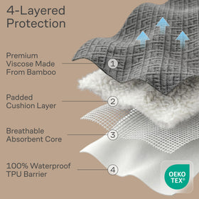 Niagara Sleep Solution fits 8- to 20-inch mattresses securely