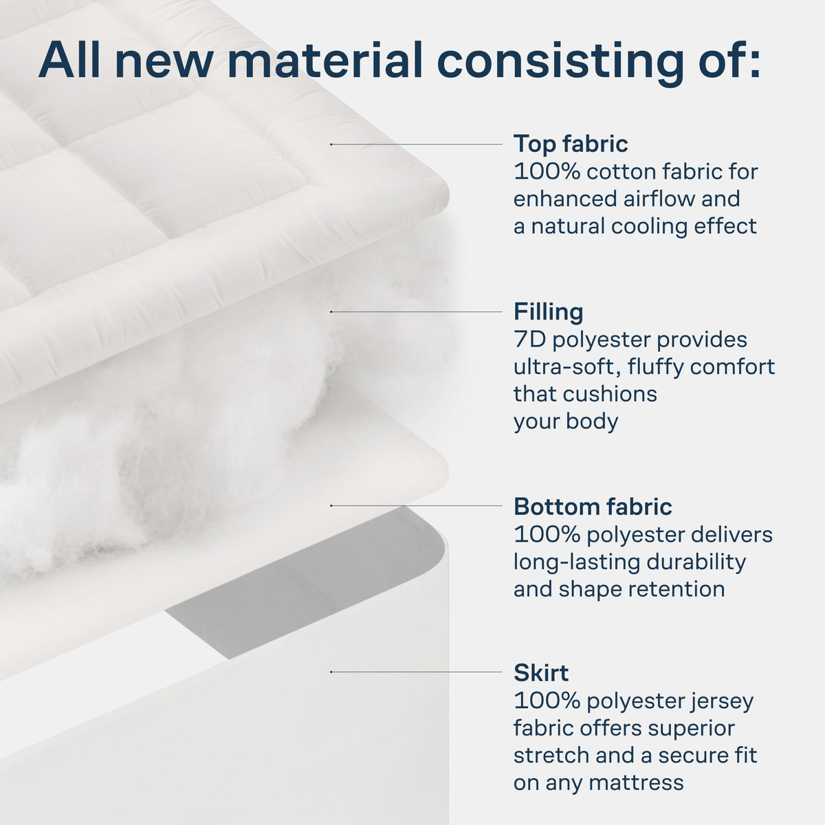 Niagara Sleep Solution soft cotton fiber close-up shows plush texture.